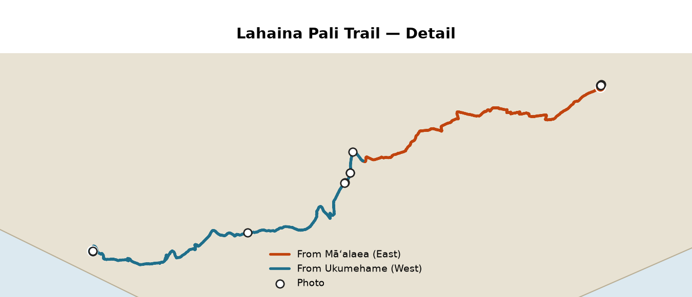 Lahaina Pali Trail detail map